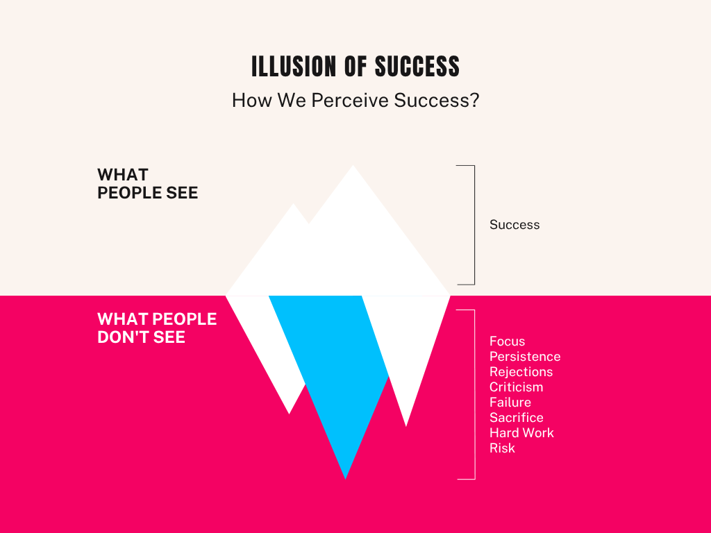 What They Don’t Tell You About Starting a Business